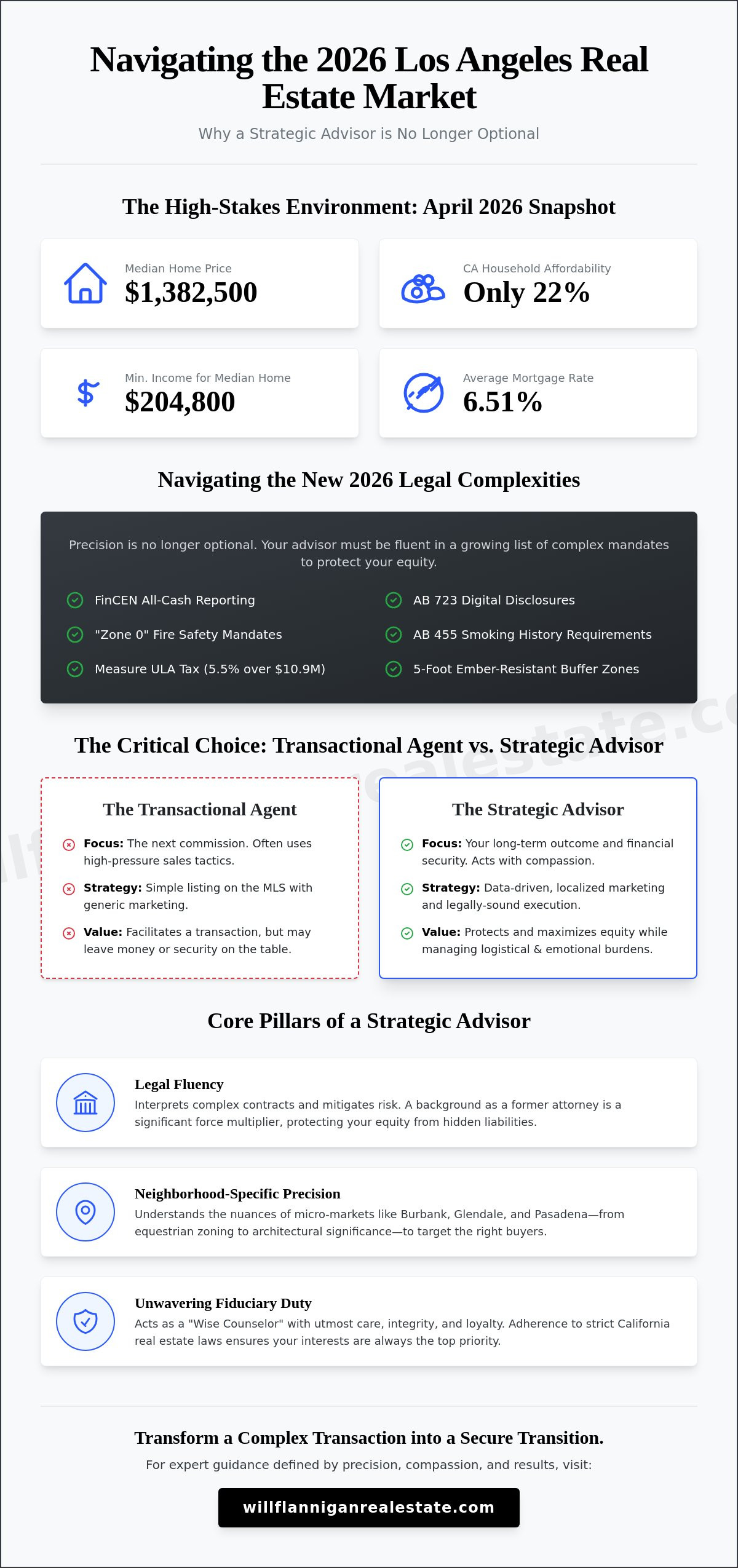 Choosing a Los Angeles Real Estate Agent: A Strategic Advisor’s Guide for 2026